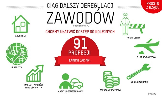 Infografika oprac. na podstawie danych MS; źródło: www.platforma.org