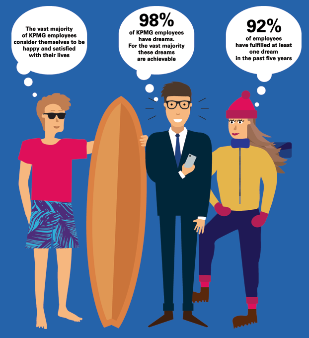 Praca Training Operations Administrator, Warszawa - Oferty pracy